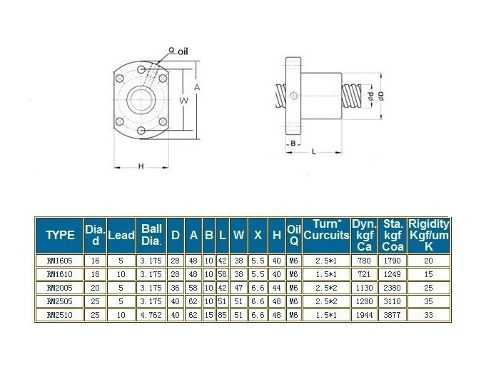 Ball Screw Nuts CNC CAT